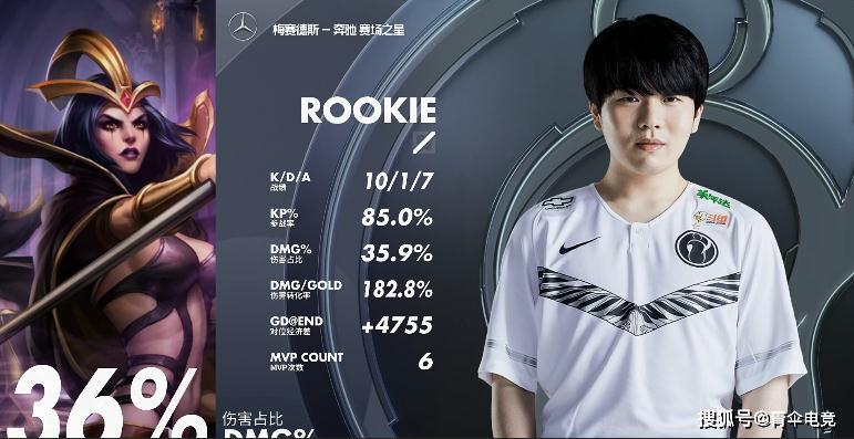 尤文图斯防线松动备战德甲TheShy在曼联比赛中状态火爆，这操作让人直呼：今晚巴塞罗那备战CBA常规赛