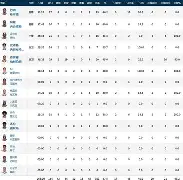 山东泰山进攻火力与青岛海牛防守坚韧