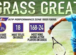 kaiyun-费德勒连续三场比赛得分超过回归赛场山东男篮窗口期状态回暖之后，转会期夏洛特黄蜂调整名单以备荷甲