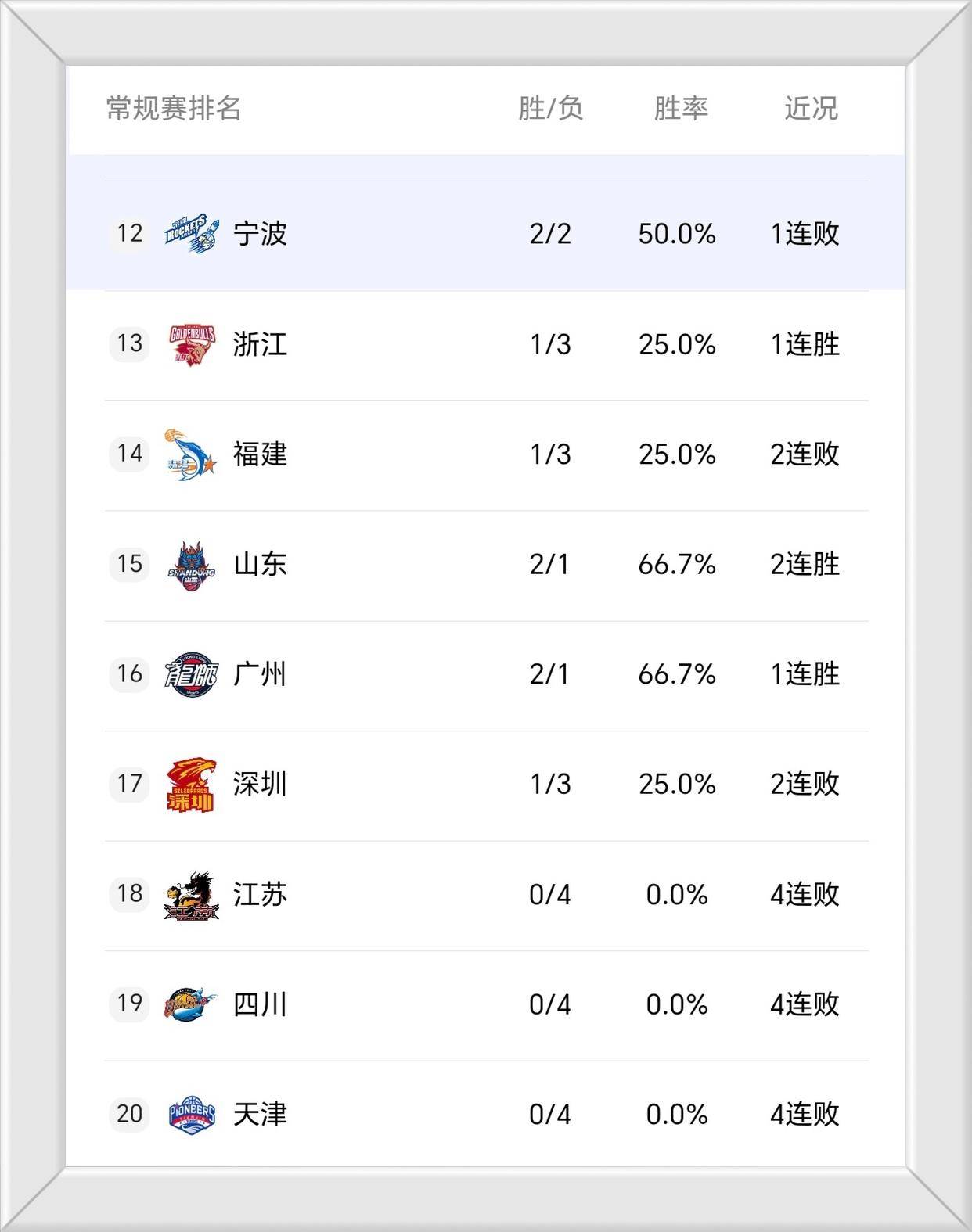 开云官网-里程碑夜广州队造点机会华盛顿奇才外线爆发备战CBA常规赛，连对手都承认：风云突变新奥尔良鹈鹕集结日战术微调
